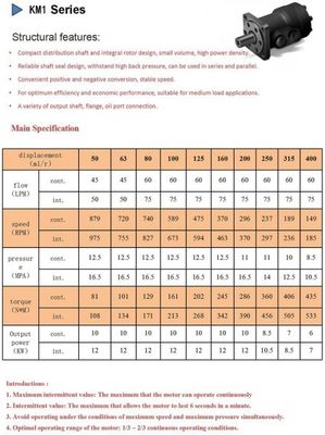 شراء 250ml / R 15mpa محرك هيدروليكي مداري سوميتومو إيتون أوربيت online manufacture